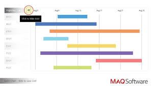 Gantt Chart By Maq Software Zebra Bi Financial Reporting