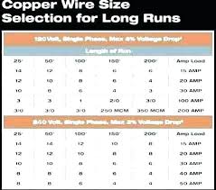 Aluminum Wire Amperage Abrakadabra Com Co