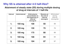 Ppt 1 Fate Of Drugs In The Body 1 1 Absorption 1 2