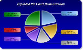 Exploded Pie Chart