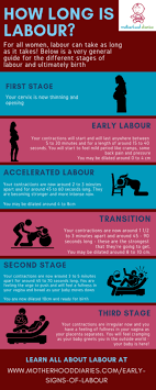 early signs of labour and what to do