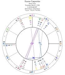 Karen Carpenter Astrology Chart Starsparkles Tarot And