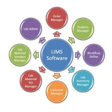 Lims Software Mobile App Development Cost Key Features