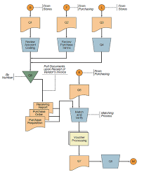 Solved Figure Is An Analytic Flowchart Of The Accounts