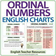 Ordinal Numbers In English Charts