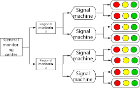 Figure 1 From 133 The Design Of Artificial Intelligence