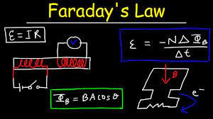 Faraday's experiments showed that the emf induced by a change in magnetic flux depends on only a few factors. Faraday S Law Of Electromagnetic Induction Magnetic Flux Induced Emf Physics Electromagnetism Youtube