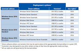 Solved Downgrade Rights From Windows Server 2016 Standard