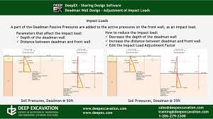 Deadman Wall System Adjustment Of