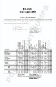 Polypropylene Chemical Resistance Chart Www