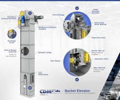 Bucket Elevators Cdm Systems Inc