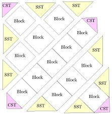 How To Set A Quilt Or Block On Point