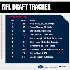 2022 NFL Draft: Why Mel Kiper ranked ...