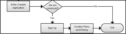 Business Flowcharts Flowchart Ideas For Small Businesses