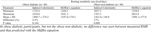 Indirect Calorimetry Versus Mifflin S