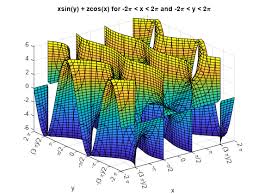 Plot 3 D Implicit Equation Or Function