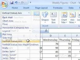 How To Change The Scale Of The Vertical Axis In A Chart In A Spreadsheet