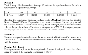 solved problem 1 the following table