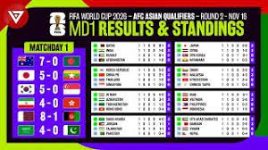 matchday 1 results standings table