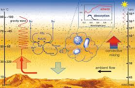 venus atmosphere could host acid