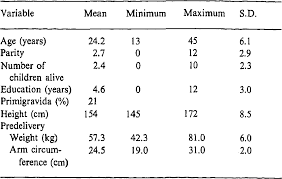 Table 1 From The Development Of A Local Symphysis Fundal