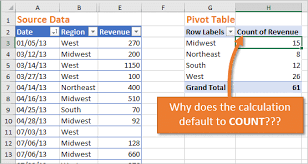 pivot table defaults to count instead