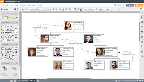 Account Mapping A Win Win For Sales Leaders And Sales Reps