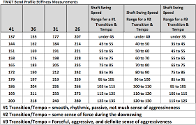 59 Skillful Tom Wishon Driver Length Chart