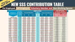 sss new table contribution in year 2021