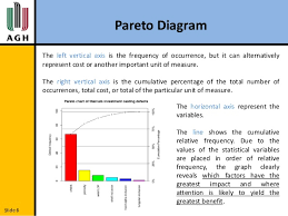 Histogram Pareto Diagram Ishikawa Diagram And Control Chart