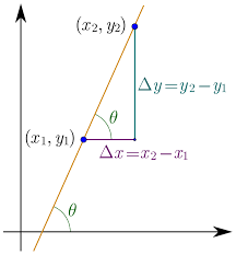 Slope Wikipedia