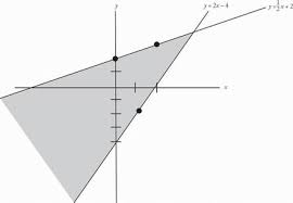 Sat Math Grid Ins Question 40 Answer