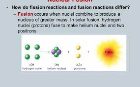 Nuclear Fusion Reaction Equation