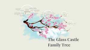 Glass Castle Family Tree By Nicole Johnston