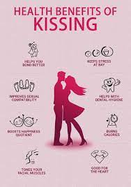 how to kiss diffe kissing types