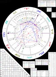 Astrology Of Albert Einstein Of With Horoscope Chart Quotes