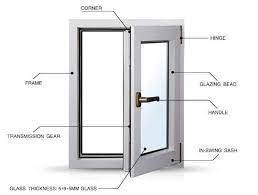 what is upvc windows and doors moxisys