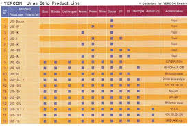Reagent Strips For Urine Test Buy In Vitro Urine Protein Reagent Test Strips Urine Ketone Test Strips Urine Ma Test Strips Product On Alibaba Com