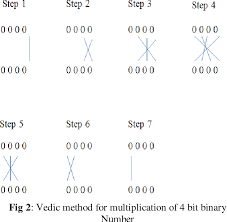 Figure 2 From Implementation Of 16x16 Bit Multiplication
