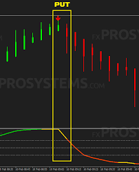 15 Min Chart Trading Strategy The Perfect Moving Averages