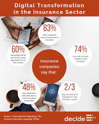 What are digital transformation use cases in insurance? Infographic Digital Transformation In The Insurance Sector
