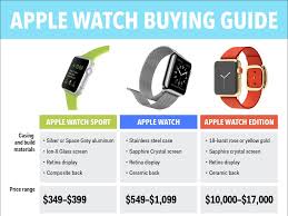 It lists every model with every strap option, and includes the price, weight, and size of the model. Here S The Difference Between Every Apple Watch Model Business Insider