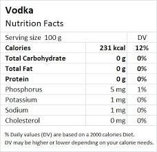 vodka health benefits nutrition