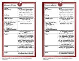 Elements Of Fiction Chart 2 Per Page For Interactive Notebook