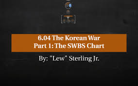 6 04 The Korean War Part 1 The Swbs Chart By Prezi Teacher