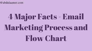 4 Major Facts About Email Marketing Process Flow Chart Aamer