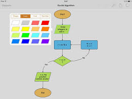 Flowchart Shapes And Colours Cool Photos Rasch