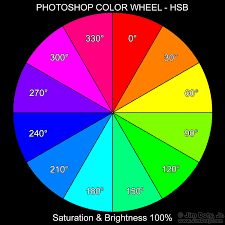 own photo color wheel
