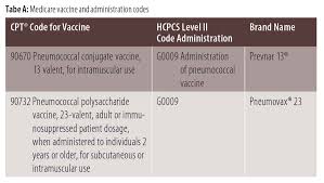 Navigate Adult Pneumonia Vaccine Billing Discrepancies