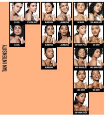 Dior Foundation Colour Chart Best Picture Of Chart